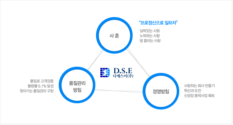 경영방침 및 비전