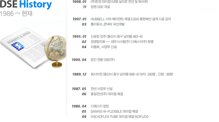 디에스이 연혁 - 현재~2000년