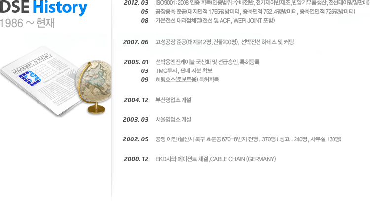 디에스이 연혁 - 현재~1986~1998년